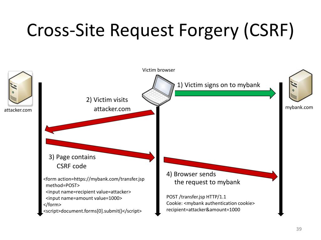 Input request. Csrf атака схема. Cross site request forgery. Cross-site request forgery (csrf).