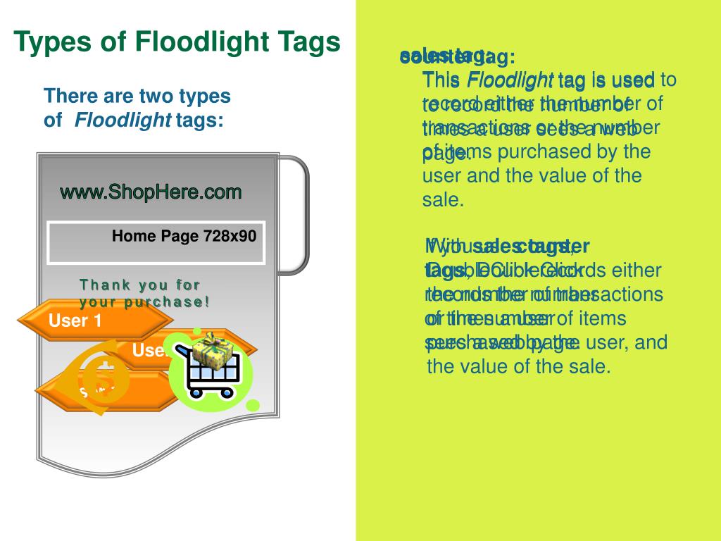 PPT - Classroom Training PowerPoint Presentation, free download - ID ...