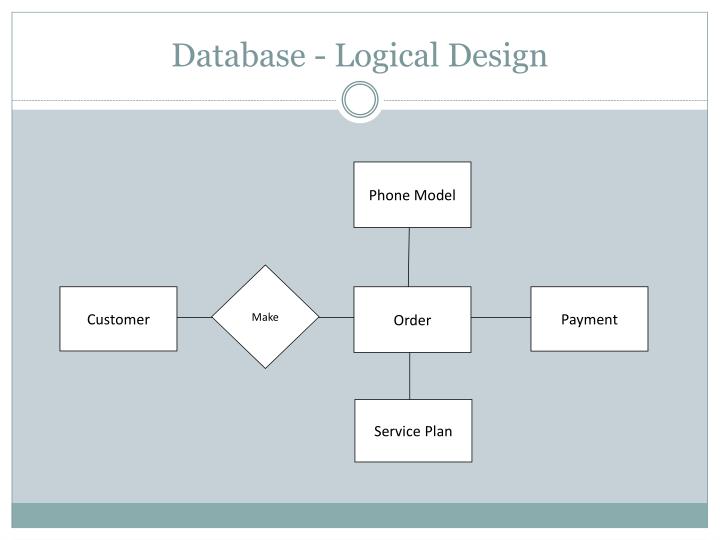 logical design Conceptual, logical and physical model are three different ways of modeling data in a domain in this page you will learn what they are and how to transit from one model to another. logical design Conceptual, logical and physical model are three different ways of modeling data in a domain in this page you will learn what they are and how to transit from one model to another.