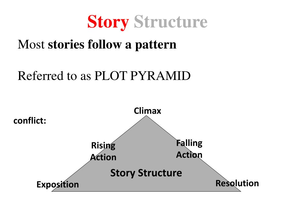 State of Play (2009) - Story Structure Analysis