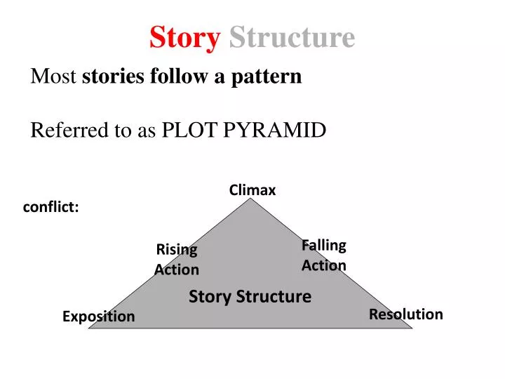 PPT - Story Structure PowerPoint Presentation, free download - ID:1855637