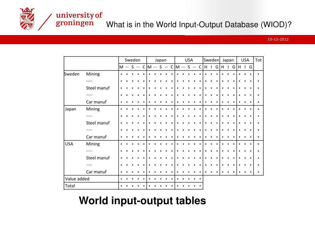 PPT - Incomes and Jobs in Global Production of Manufactures PowerPoint ...