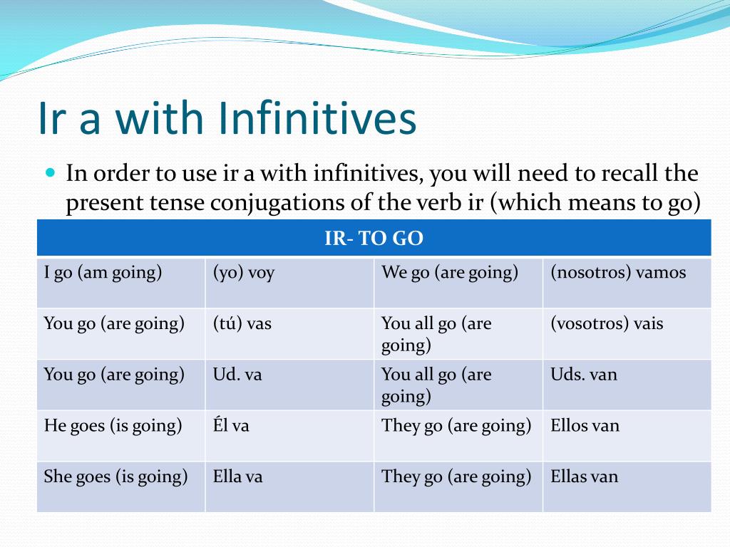 PPT - Ir a with Infinitives PowerPoint Presentation, free download -  ID:1855896