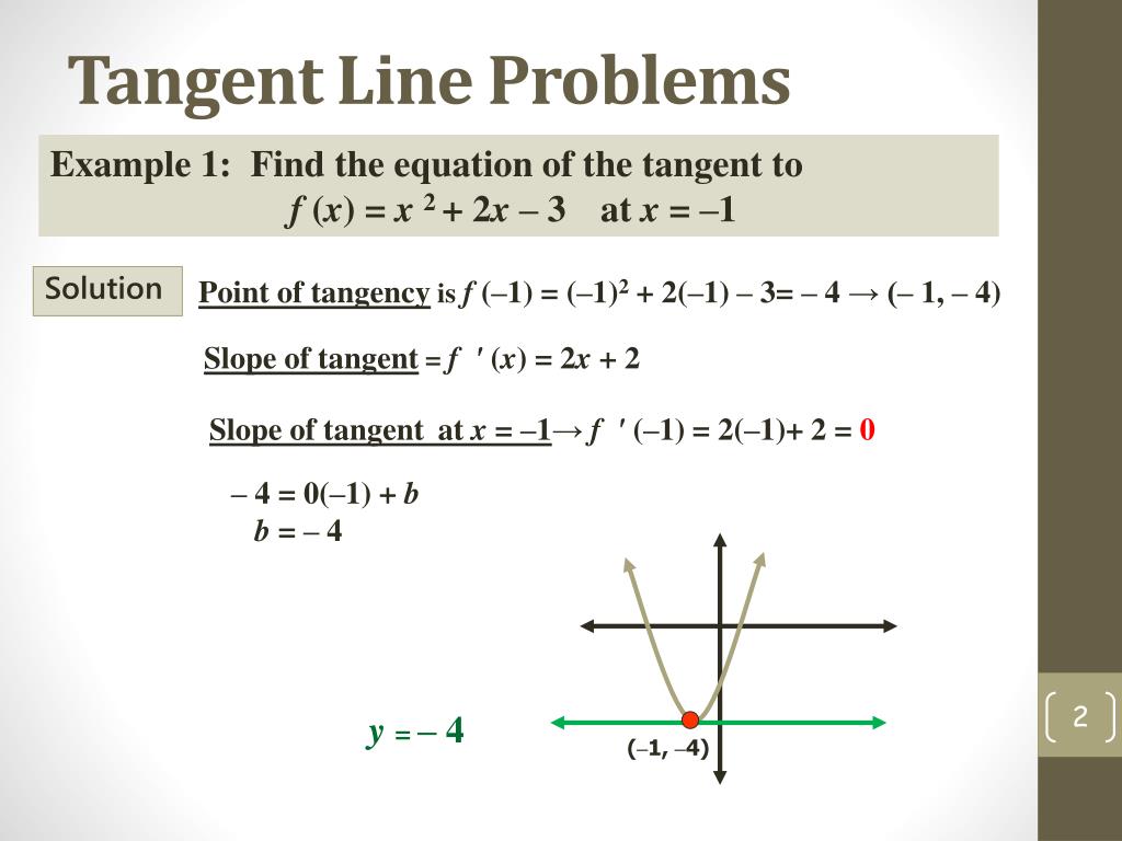 problem solving involving tangent line
