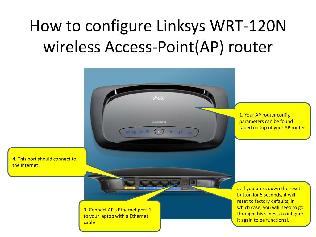 PPT - How to configure Linksys WRT-120N wireless Access-Point(AP) router  PowerPoint Presentation - ID:1857923