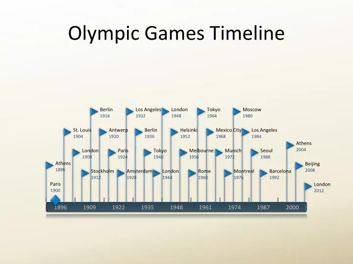 PPT Olympic Games Timeline PowerPoint Presentation, free download