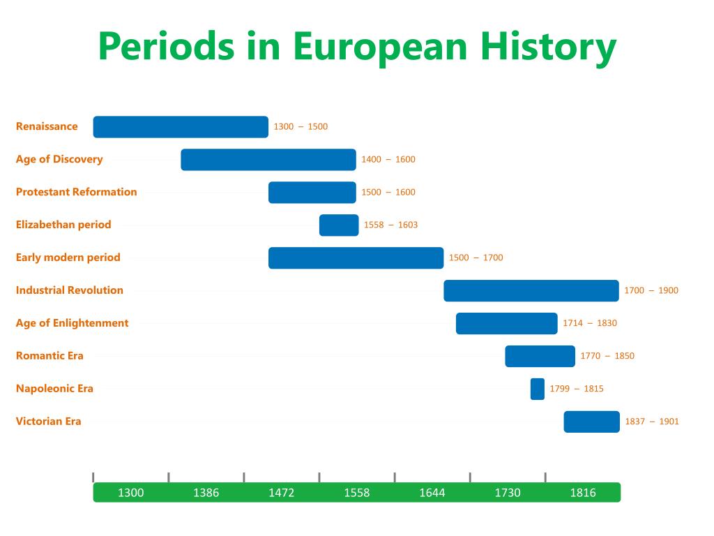Periods of European History. Timeline POWERPOINT. Periods of European History книга. History (European TV channel).