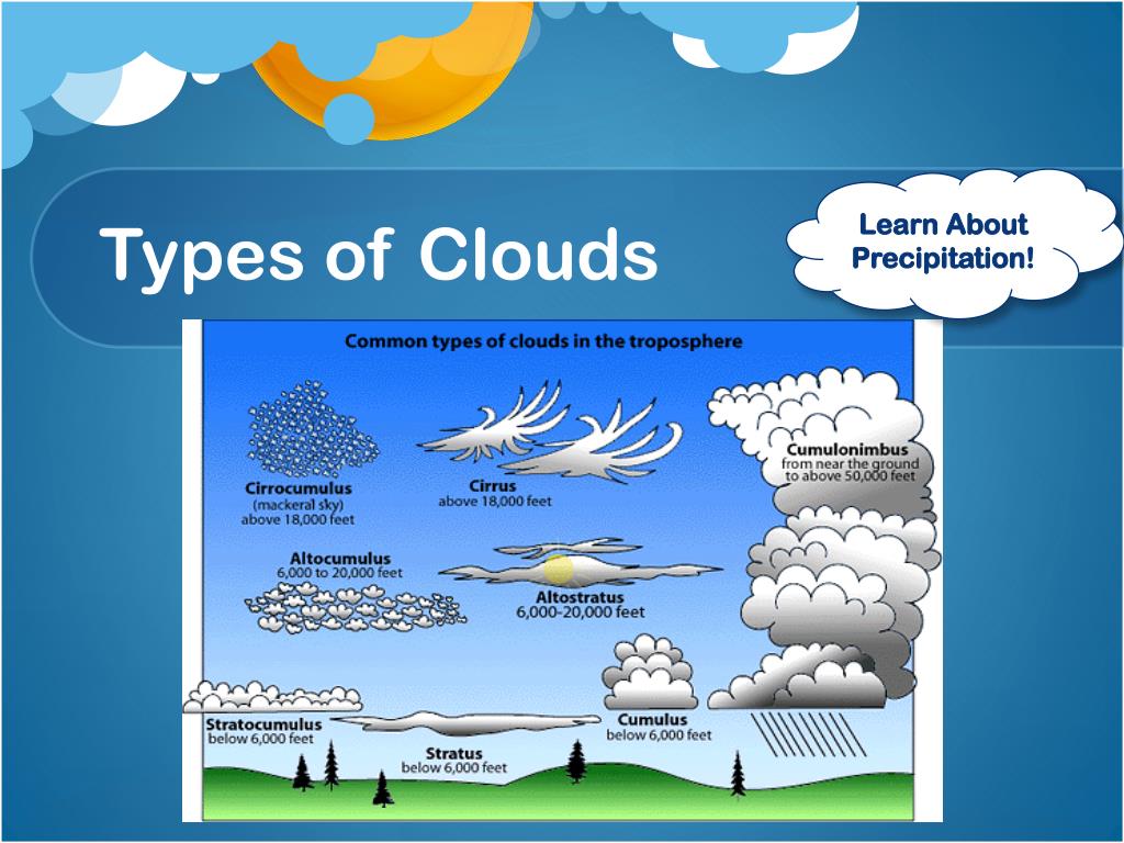 PPT - Weather For Kids PowerPoint Presentation, free download - ID:1858130