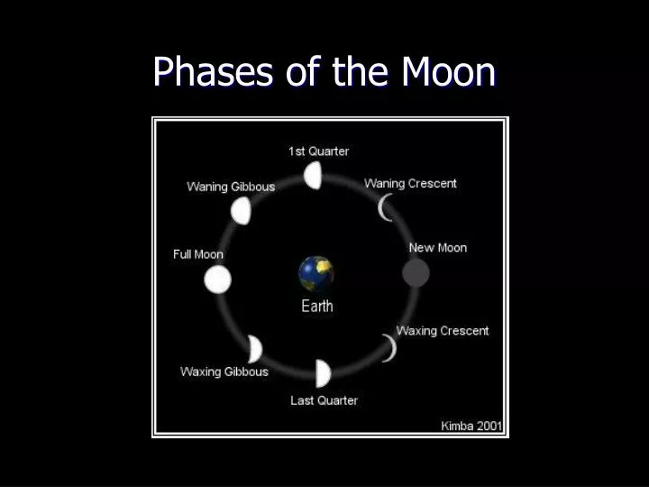 PPT - Phases of the Moon PowerPoint Presentation, free download - ID ...