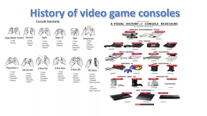 early video game consoles