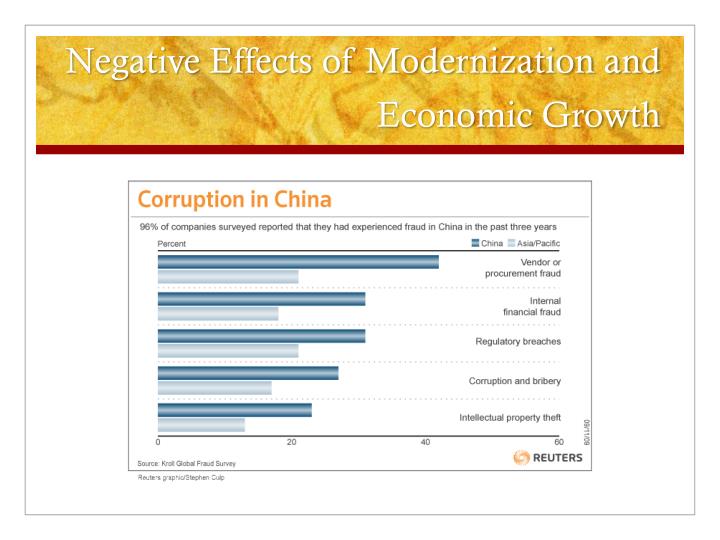 the positive and negative effects of the communist revolution on the development of china In terms of human rights, the positive aspects that are unique to the communist regime are the increased involvement of women in all areas of public life in china and the general literacy of the population. the positive and negative effects of the communist revolution on the development of china In terms of human rights, the positive aspects that are unique to the communist regime are the increased involvement of women in all areas of public life in china and the general literacy of the population.