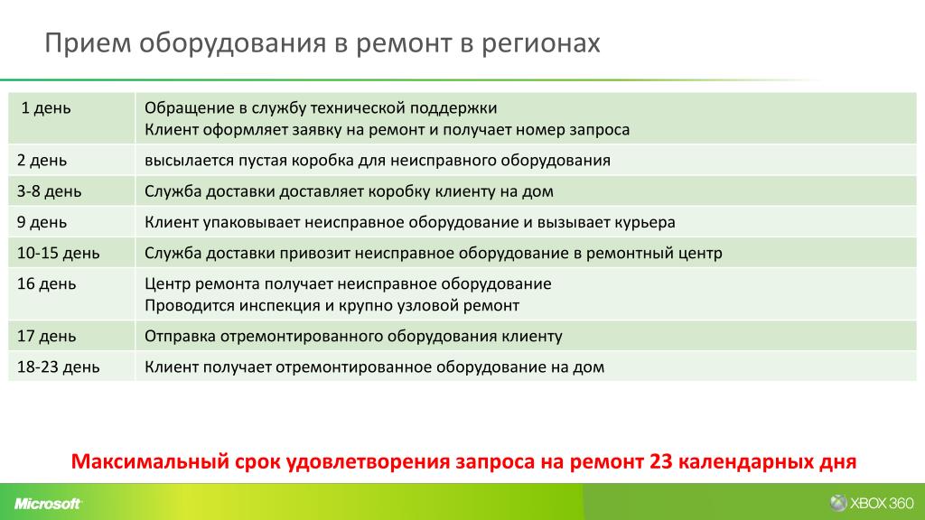 Максимальный срок. Прием оборудования. То 1 максимальный срок.