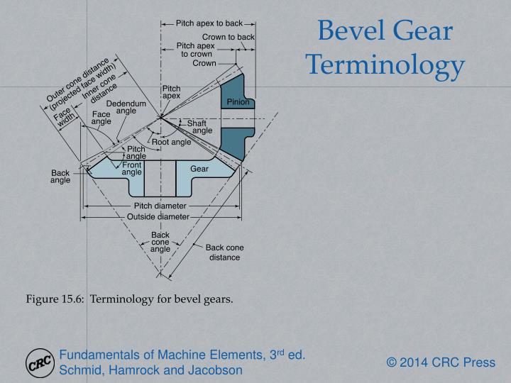 PPT Chapter 15 Helical, Bevel, and Worm Gears PowerPoint