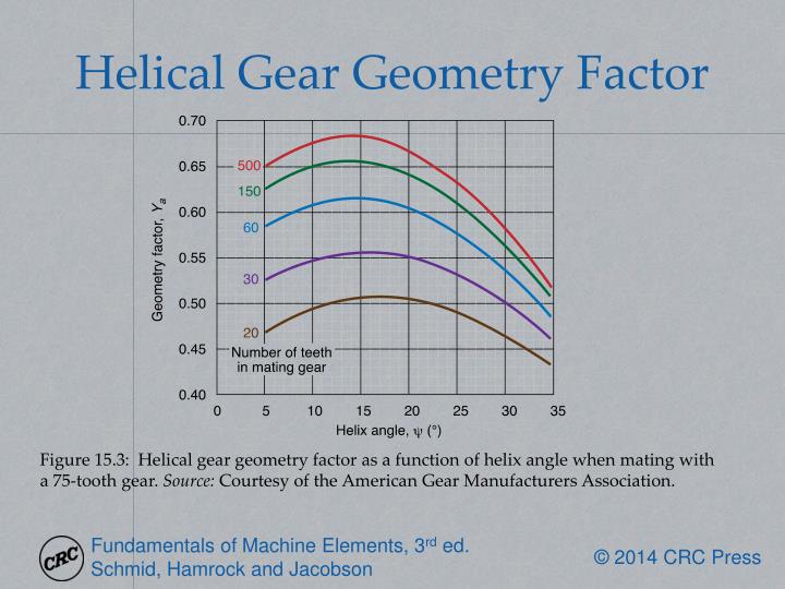 PPT Chapter 15 Helical, Bevel, and Worm Gears PowerPoint Presentation ID1858940