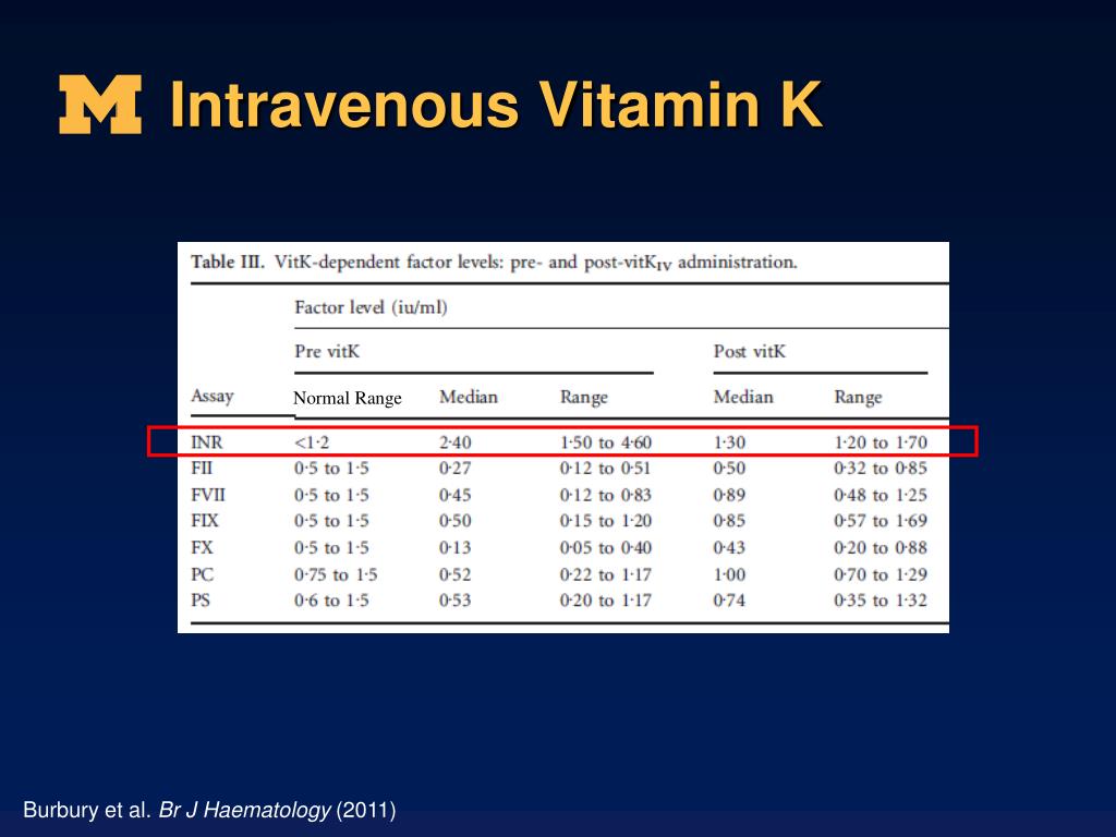 PPT Strategies for Reversing Warfarin Anticoagulation PowerPoint