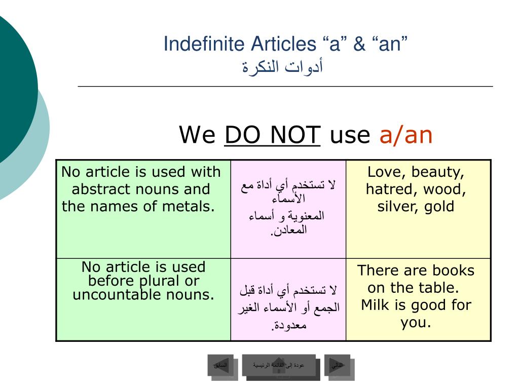 Indefinite перевод. The use of articles. Indefinite article. Индефинит артикль. Article Indefini.