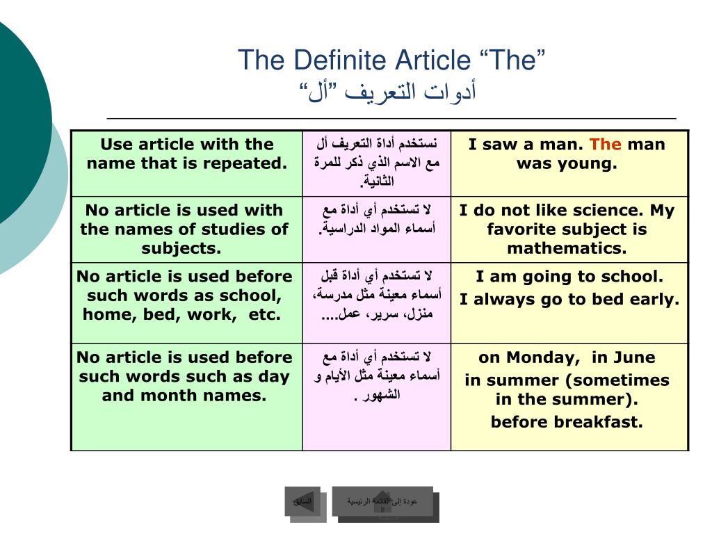 This name is in use. The definite article правило. Use of definite article. Use of the definite article правило. Definite article примеры.