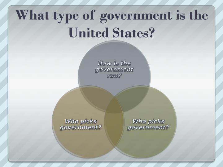 Ppt types of government powerpoint presentation id 1859024
