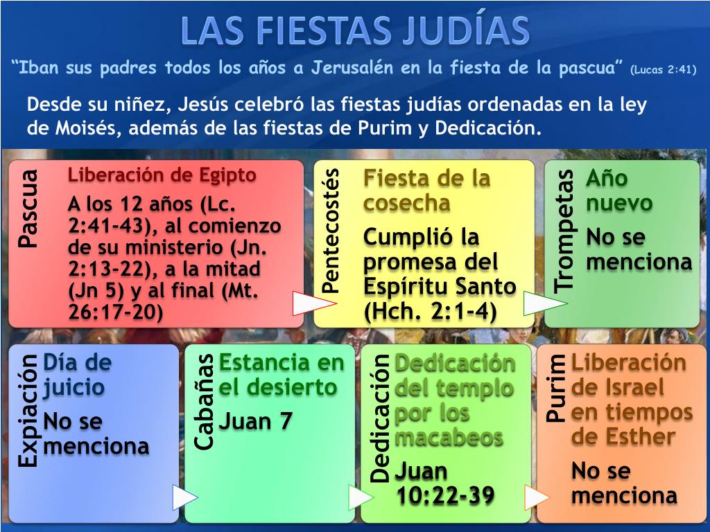 PPT - CRISTO Y LA LEY DE MOISÉS PowerPoint Presentation, free download