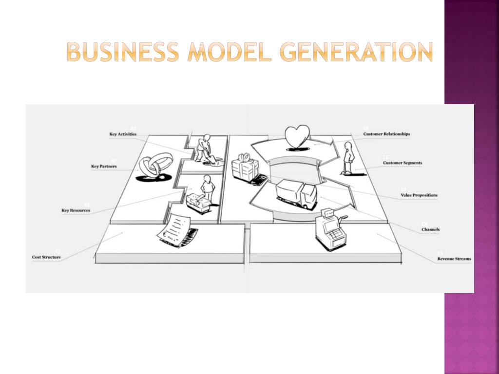 business model generation summary