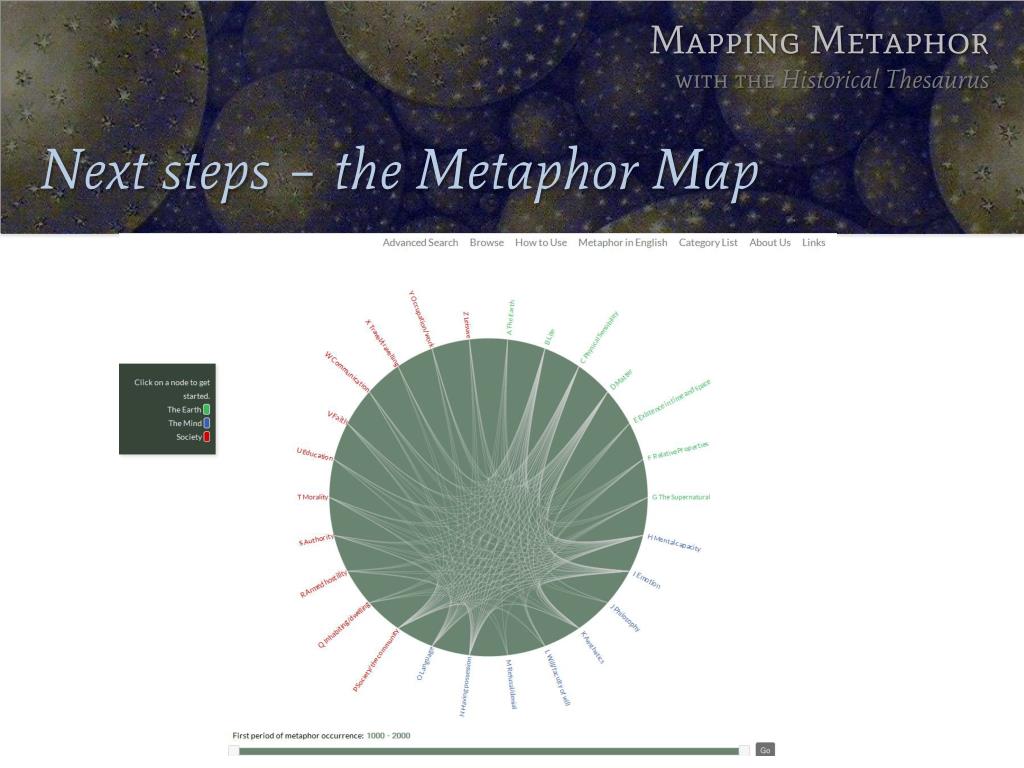 Next Steps The Metaphor Map L 