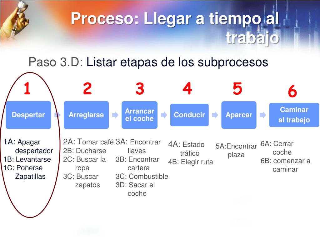 PPT - ¿Qué Es El AMFE? PowerPoint Presentation, Free Download - ID:1860249