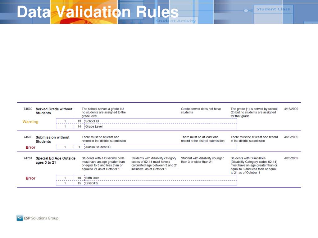 PPT - Pilot Districts Training Summer OASIS PowerPoint Presentation ...