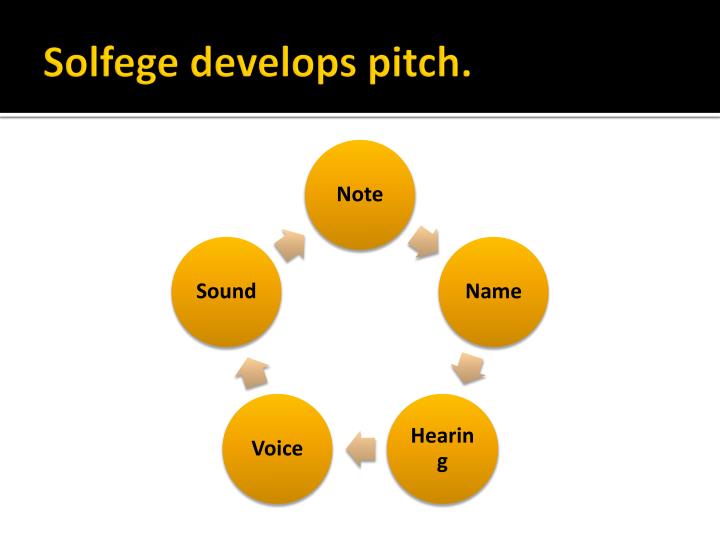 ppt solfege powerpoint presentation id 1860596 solfege chart