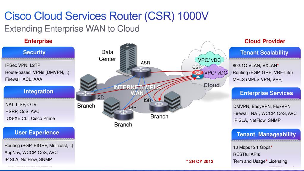 Cisco services
