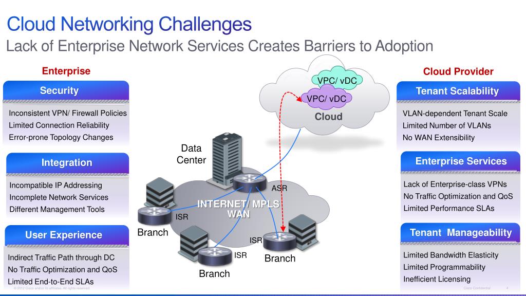 Cisco cloud services Router 1000v. Иконки Циско cloud.