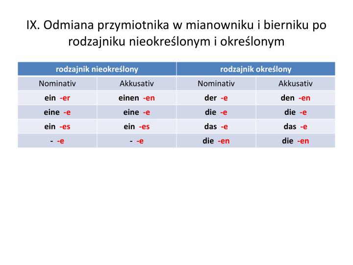 Odmiana Przymiotnika Z Rodzajnikiem Określonym PPT - Rozdział XVI - Zagadnienia PowerPoint Presentation - ID:1862172