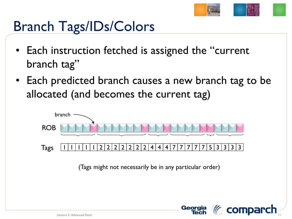PPT - Advanced Microarchitecture PowerPoint Presentation, free download ...