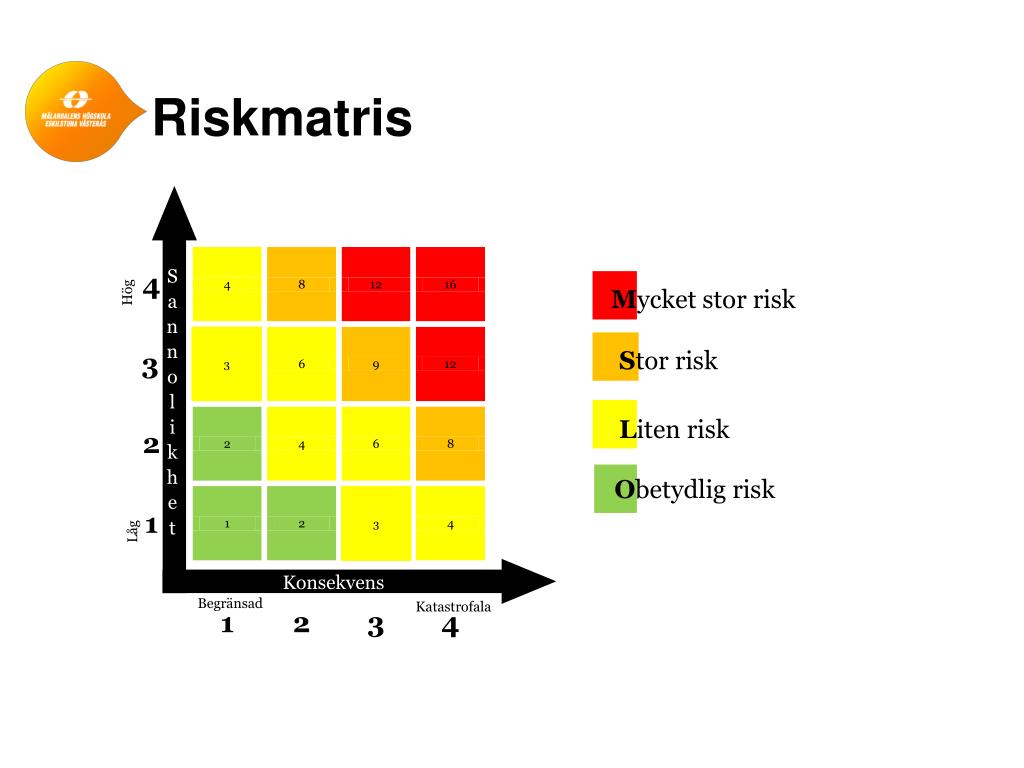 PPT Riskbed mning Vid ndring I Verksamheten PowerPoint Presentation 