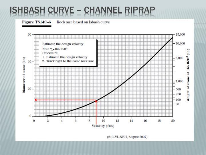 PPT - Standard for riprap and conduit outlet protection PowerPoint ...