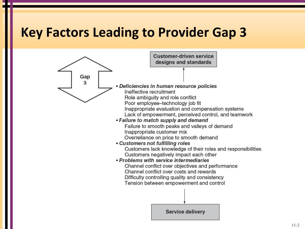 PPT - Provider Gap 3 PowerPoint Presentation, free download - ID:1865423