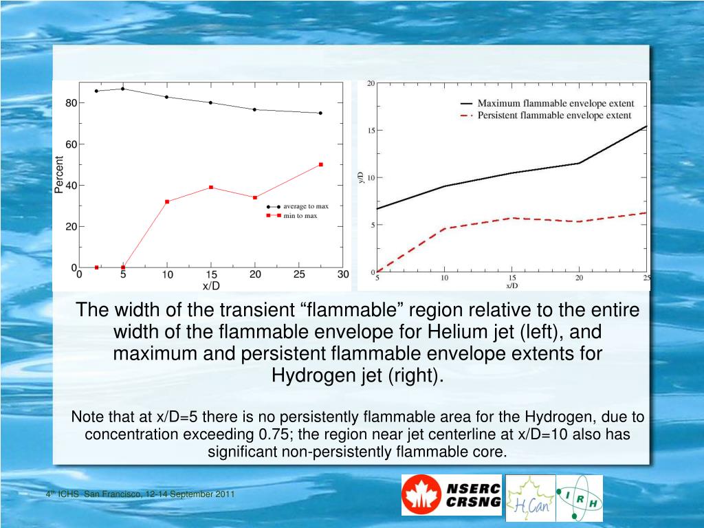 PPT - Numerical Investigation of Subsonic Hydrogen Jet Release ...