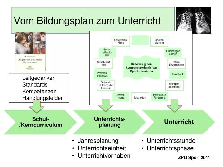 PPT - Vom Bildungsplan Zum Unterricht PowerPoint Presentation, Free ...