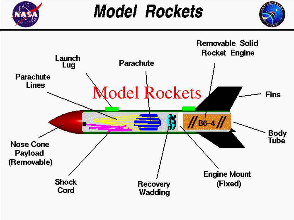 Model Rocket Size