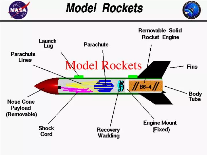 PPT Model Rockets PowerPoint Presentation, free download ID1866847