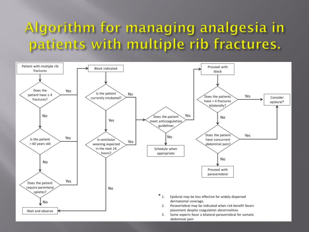 PPT - Regional Anesthesia for Trauma Patients Dalia Fahmy , MD ...
