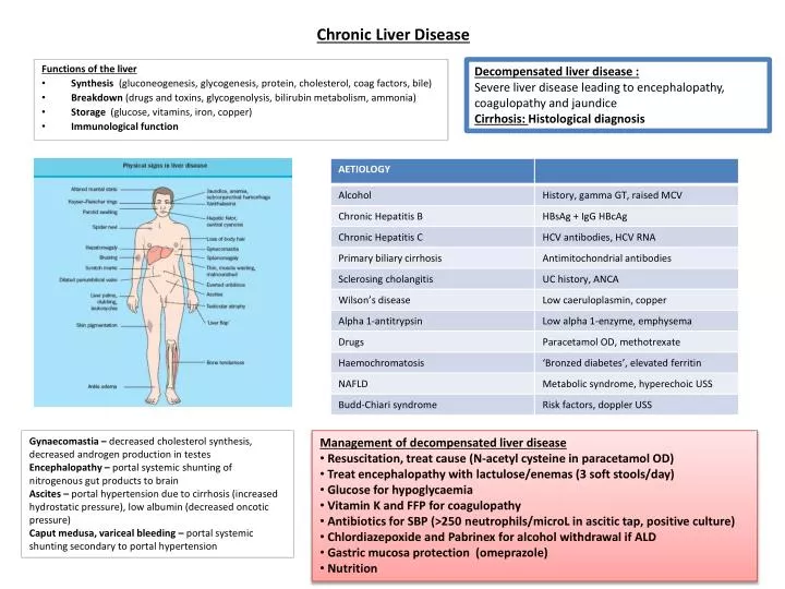disease clinical presentation definition