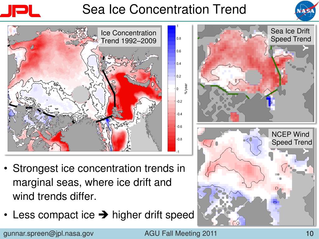 PPT - Trends in Arctic sea ice drift and role of wind forcing: 1992 ...