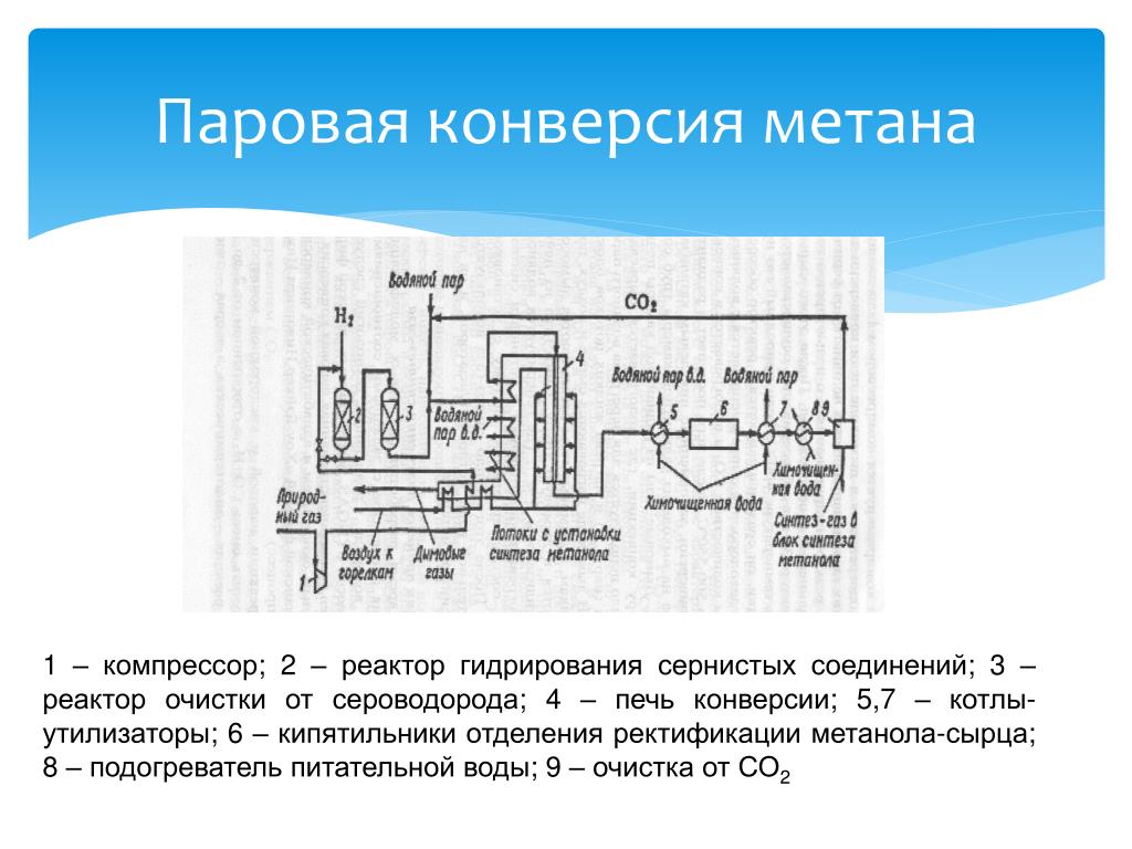 KazAzot JSC