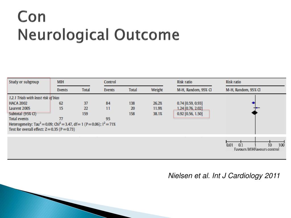 PPT - Therapeutic Hypothermia in Out of Hospital Cardiac Arrest towards ...