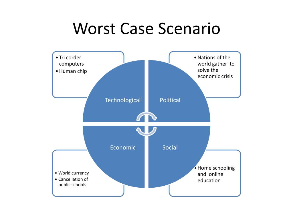 best and worst case scenario business plan