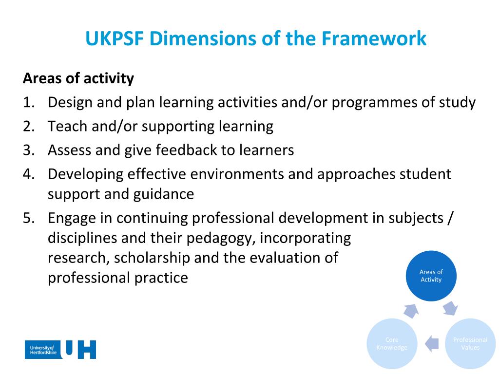 Ukpsf PPT - Sarah Flynn s.j.flynn@herts.ac.uk Joy Jarvis j.jarvis@herts.ac.uk ...