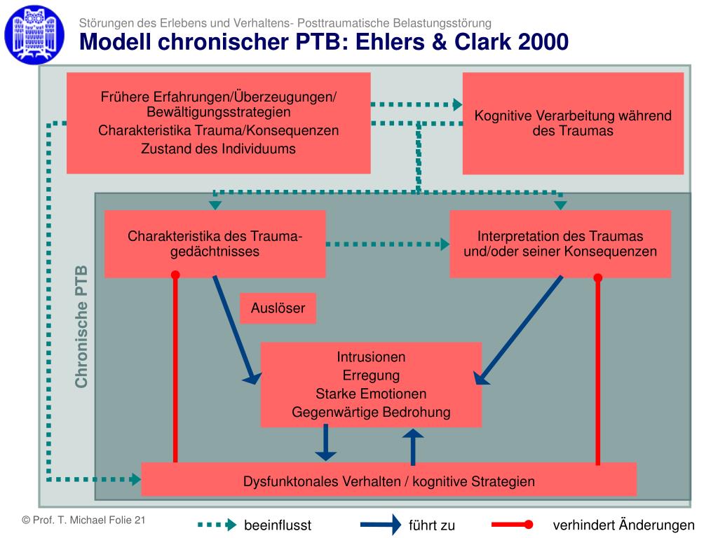 PPT St rungen Des Erlebens Und Verhaltens Posttraumatische ppt-st-rungen-des-erlebens-und-verhaltens-posttraumatische