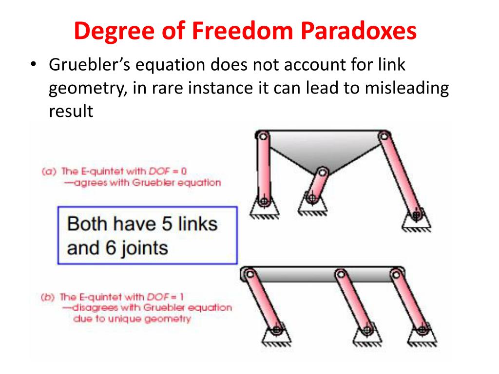 PPT - ME 3507: Theory of Machines Degrees of freedom PowerPoint  Presentation - ID:1869215
