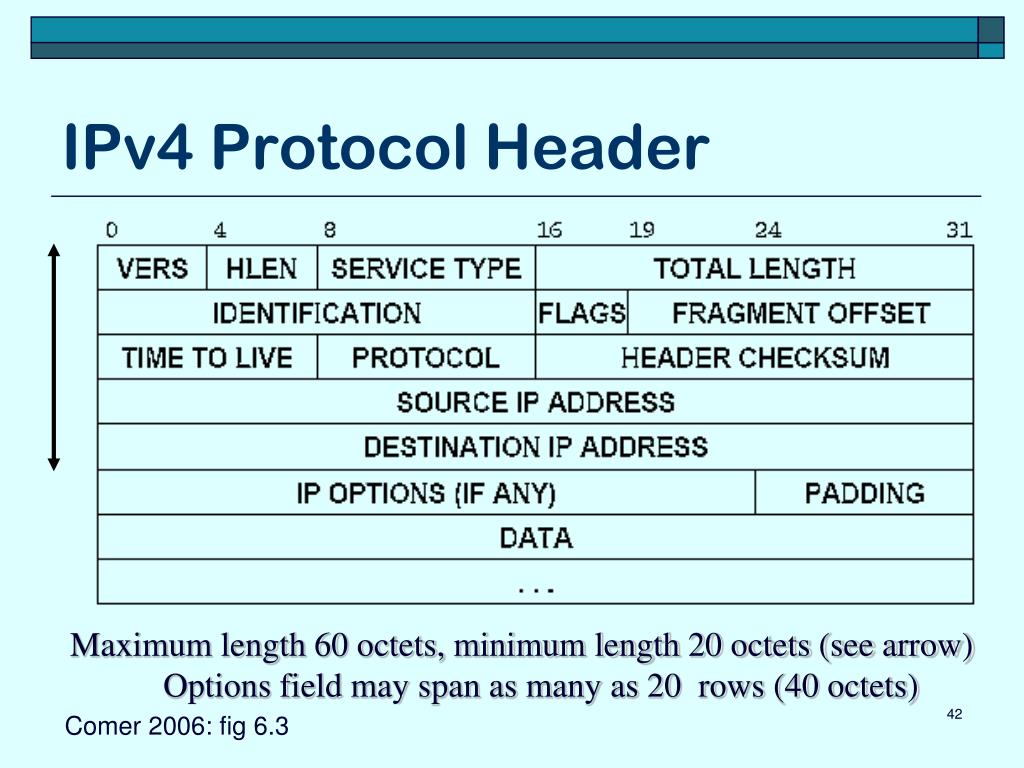 Интернет ipv4