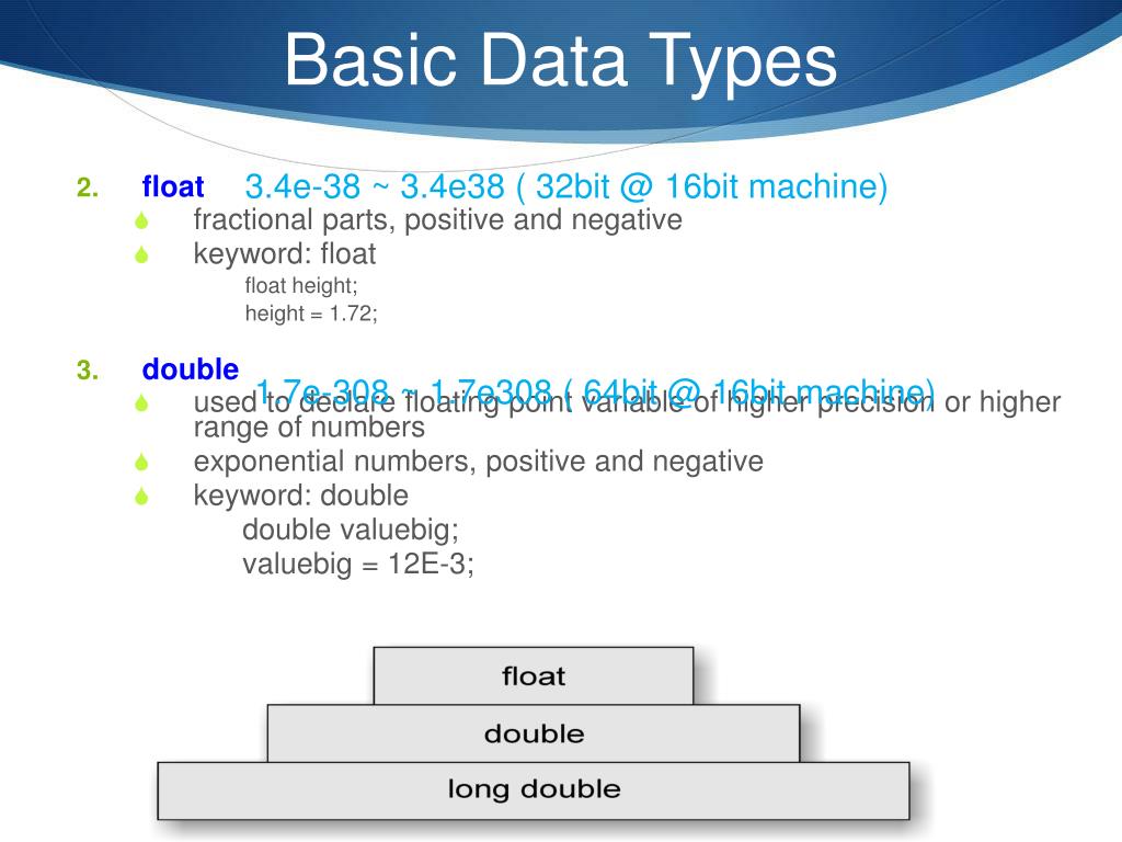 basic data